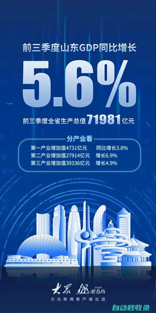 为何能领跑全国-三季度增长5．6％！经济大省山东 (为什么要领跑)