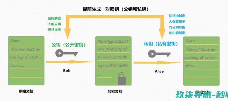 SSL的工作原理示意图