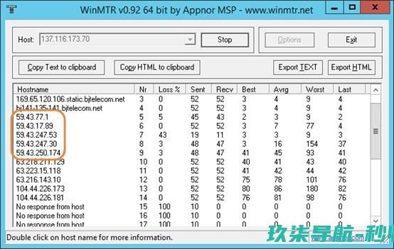 CN2线路如何判断