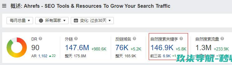 Ahrefs关键词排名数量