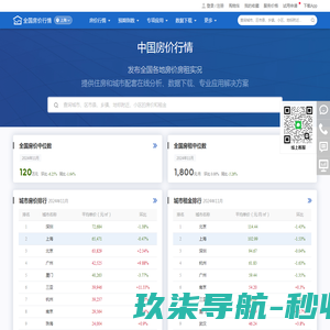 中国房价行情