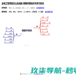 网页制作经验谈